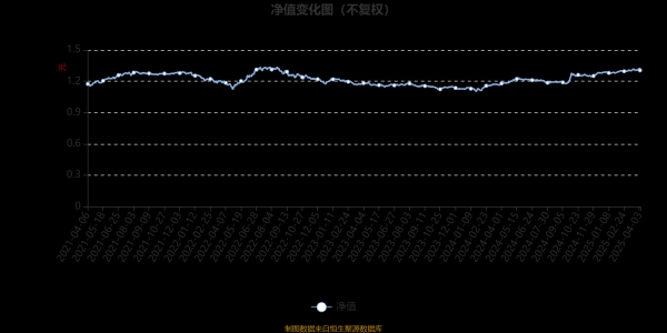 鹏扬景科混合A：2024年利润502.89万元 净值增长率13.24%