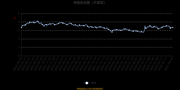 博时裕隆混合A：2025年第一季度利润2274.32万元 净值增长率2.28%